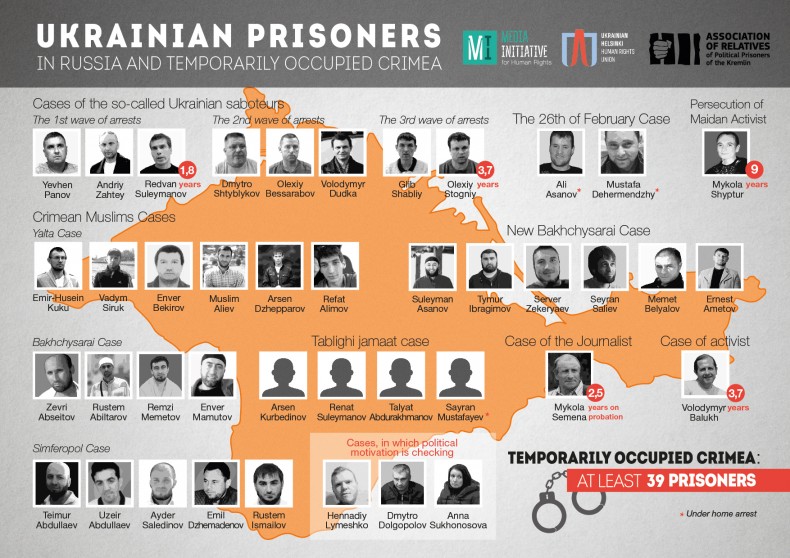 Prisoners_Crimea_A4_ENG_30.10-01